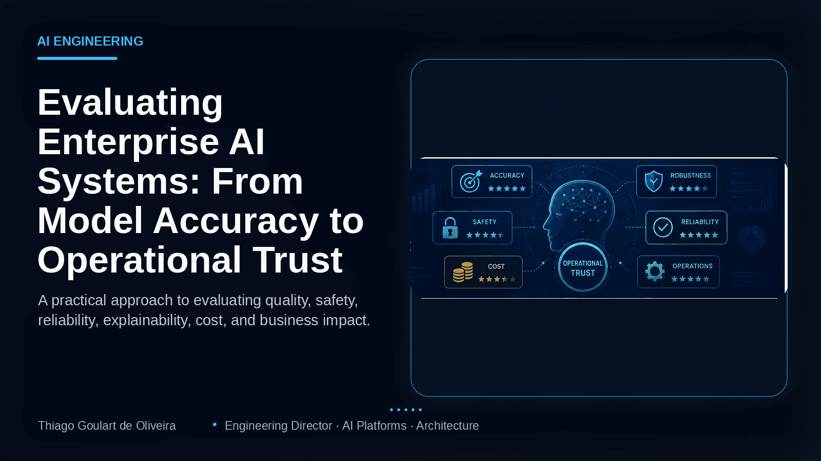 An enterprise AI evaluation framework covering quality, safety, reliability, explainability, cost, and business impact.
